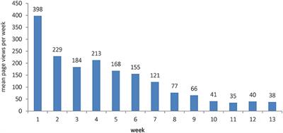 Staying Connected: Reaching Out to Psychiatric Patients During the Covid-19 Lockdown Using an Online Blog